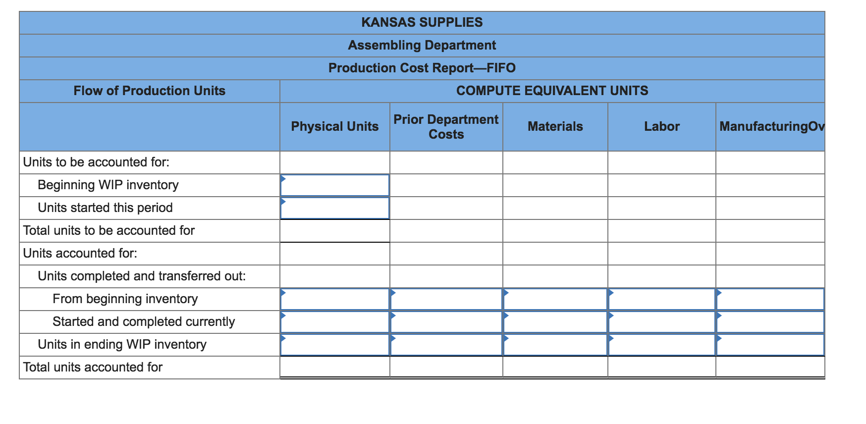 parts that uses the weighted-average process costing method to account for costs