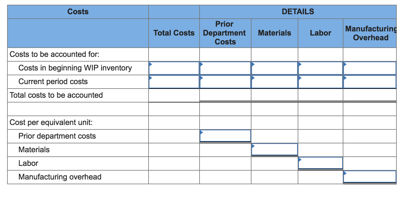 of production. It produces parts in three separate departments: Molding, Assembling, and