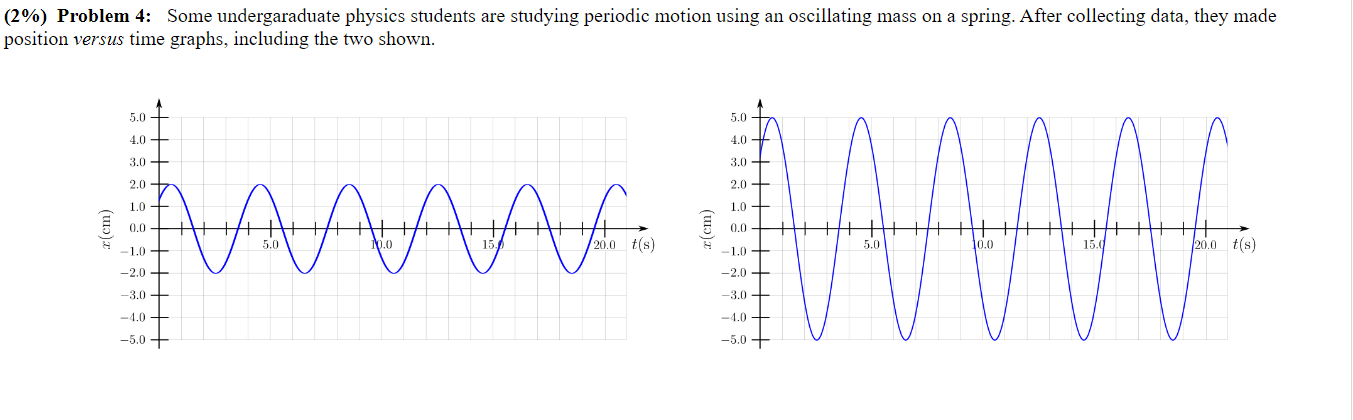  (2%) Problem 4: Some undergaraduate physics students are studying periodic motion