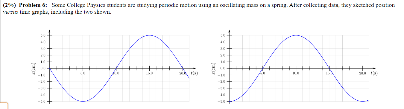 position versus time graphs, including the two shown. 5.0 - 5.0 -