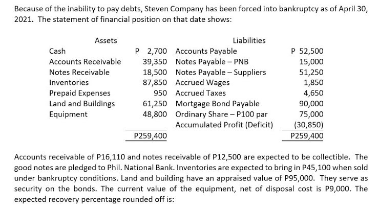 balances of P 320,000, P 450,000 and P 520,000 respectively with profit