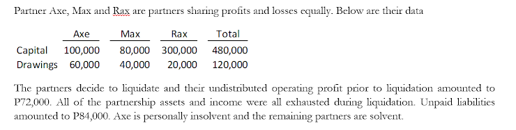 20,000. Upon liquidation, P 390,000 is available for distribution to the partners.