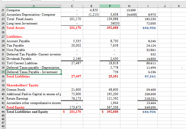 Could you help me to prepare a statement cash flow inderct
