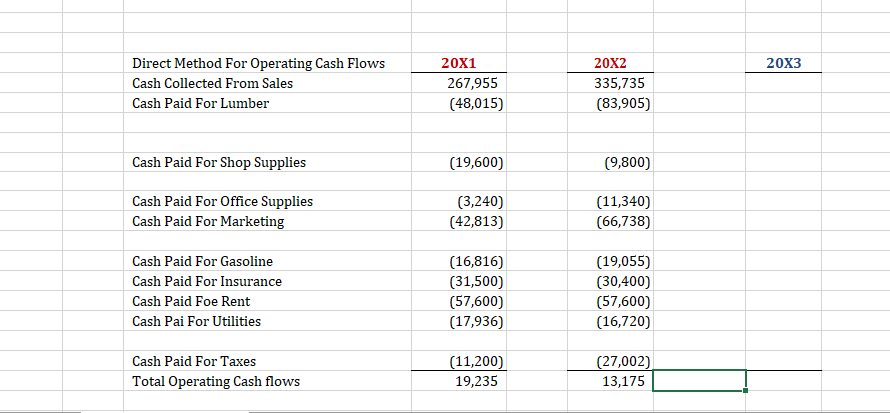 4 Long term Investment 56050 72,050 Total Assets 201,170 392,688 646,936 6