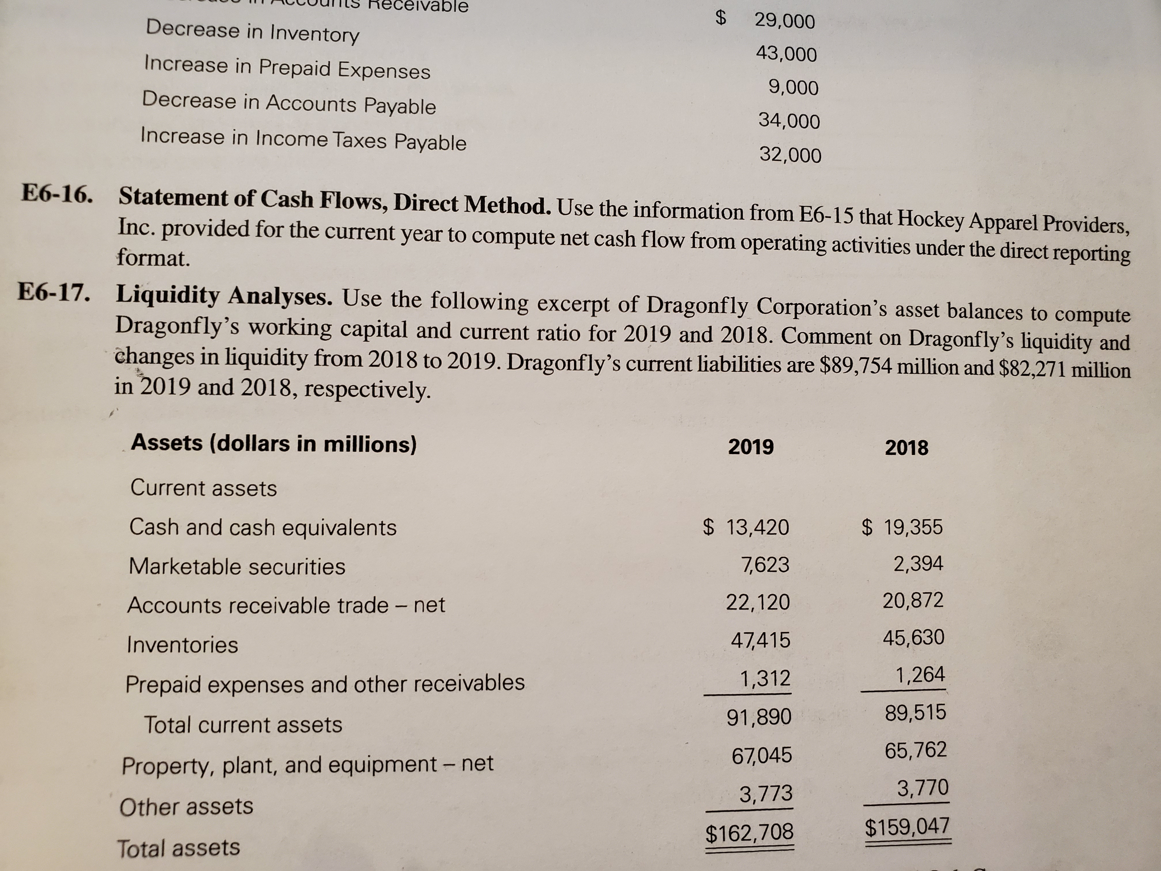 Problem E6-17. Need to find the Current ratio, working capital, and quick