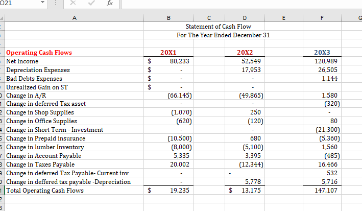 Liablities: Account Payable 5,335 8,730 8.245 9 Tax Payable 20,002 7,658 24,124