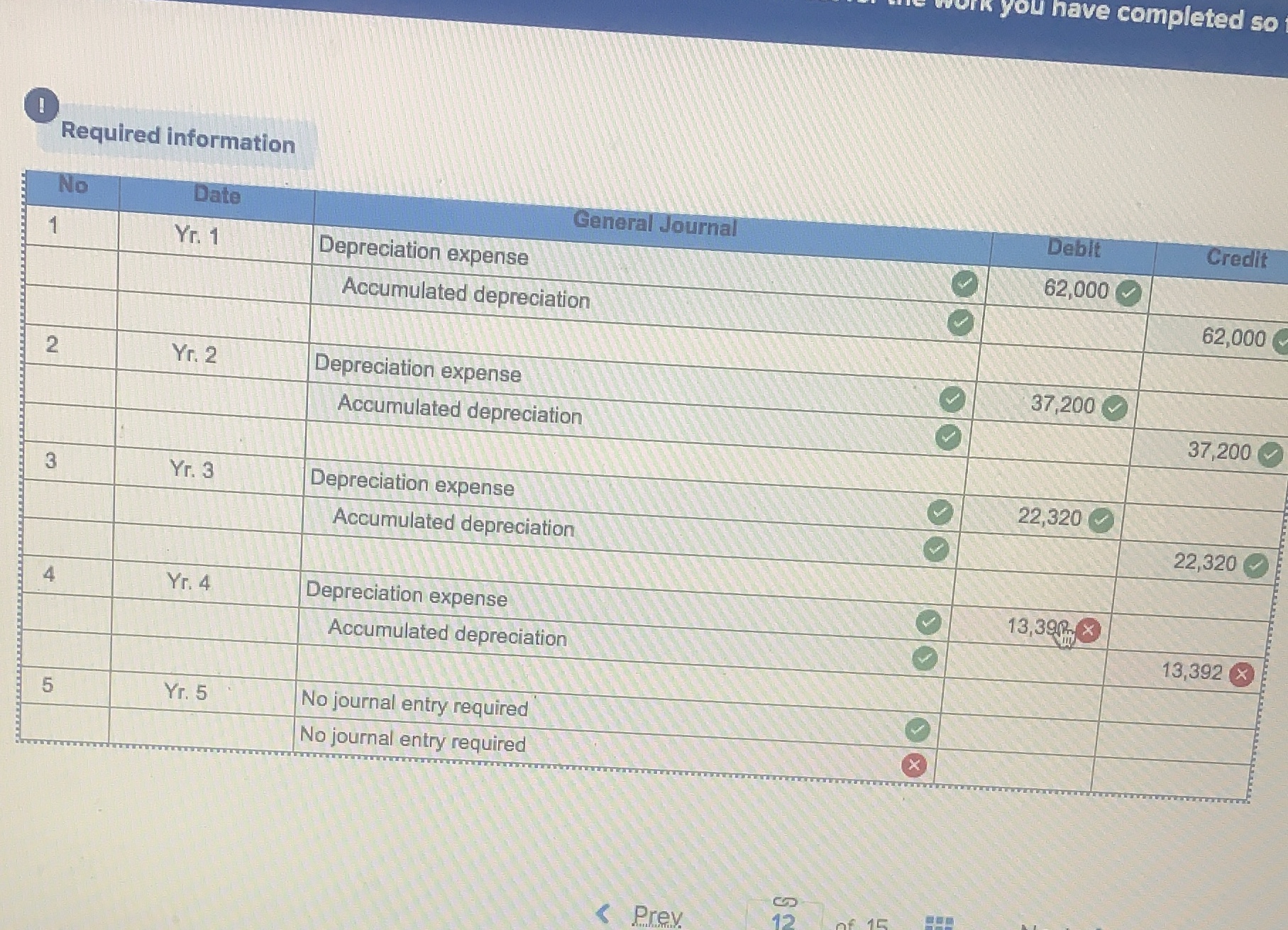 Credit 1 Yr. 1 Depreciation expense 62,000 Accumulated depreciation 62,000 2 Yr.