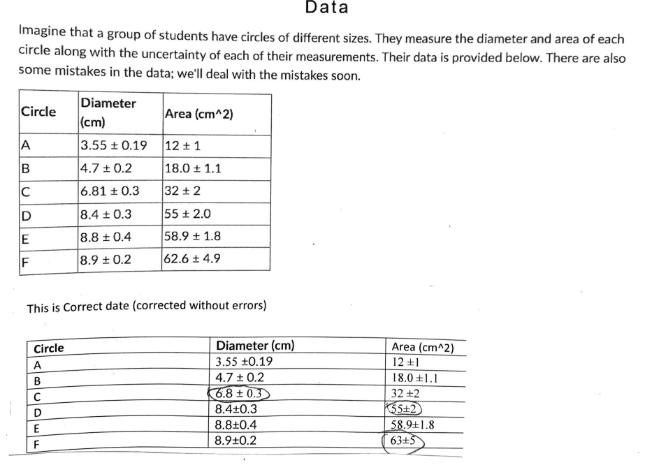 type of analysis is very common throughout all of science and engineering.