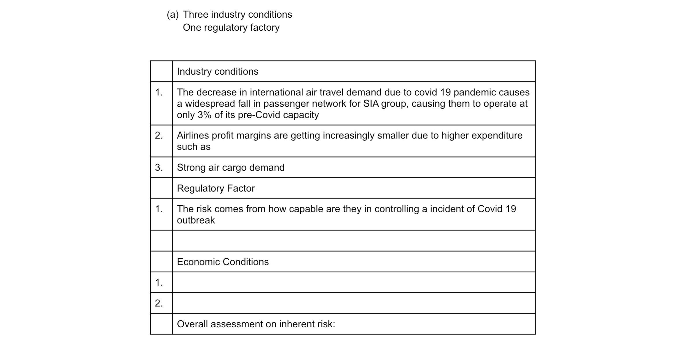 auditor needs to collect various types of information about Singapore Airlines and