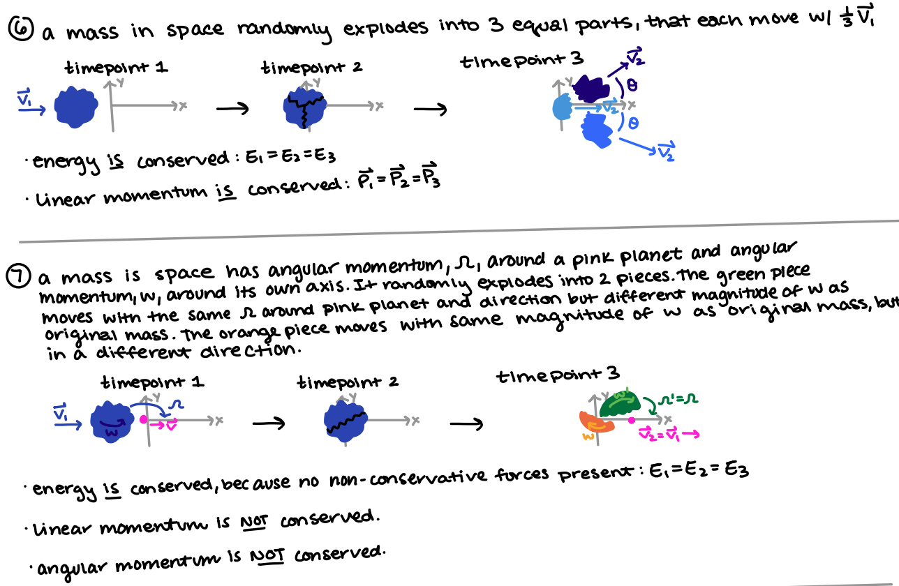 3 . Energy is conserved ( perfectly elastic collision) : El =