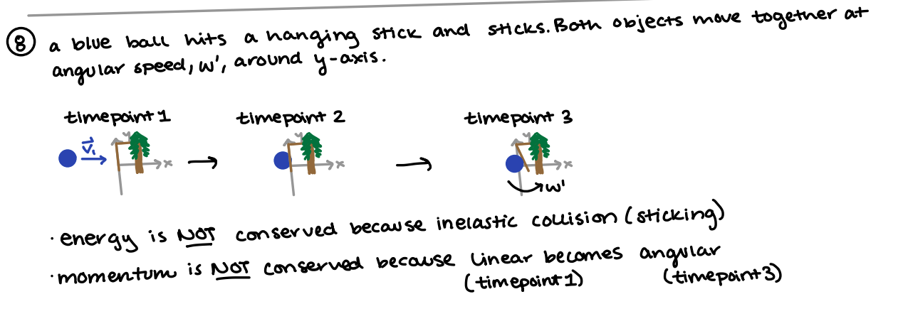 conserved; elastic collision : E. = Ez = Es { total energy?