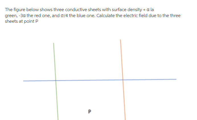 The figure below shows three conductive sheets with surface density +