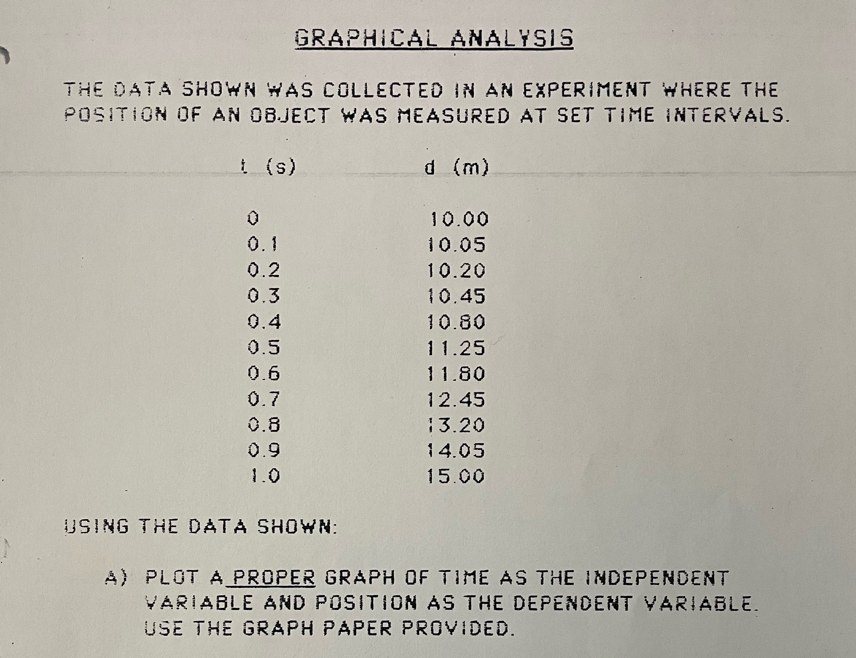 GRAPHICAL ANALYSIS THE DATA SHOWN WAS COLLECTED IN AN EXPERIMENT WHERE