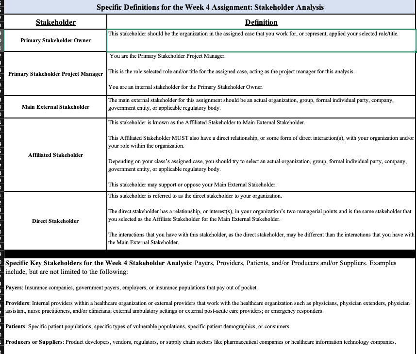 are the Primary Stakeholder Project Manager. Primary Stakeholder Project Manager This is