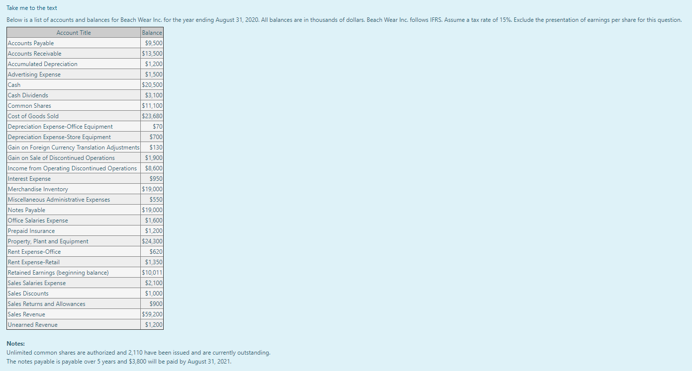 Cost of Goods Sold Gross Prot Selling Expenses Administrative Expenses O perating