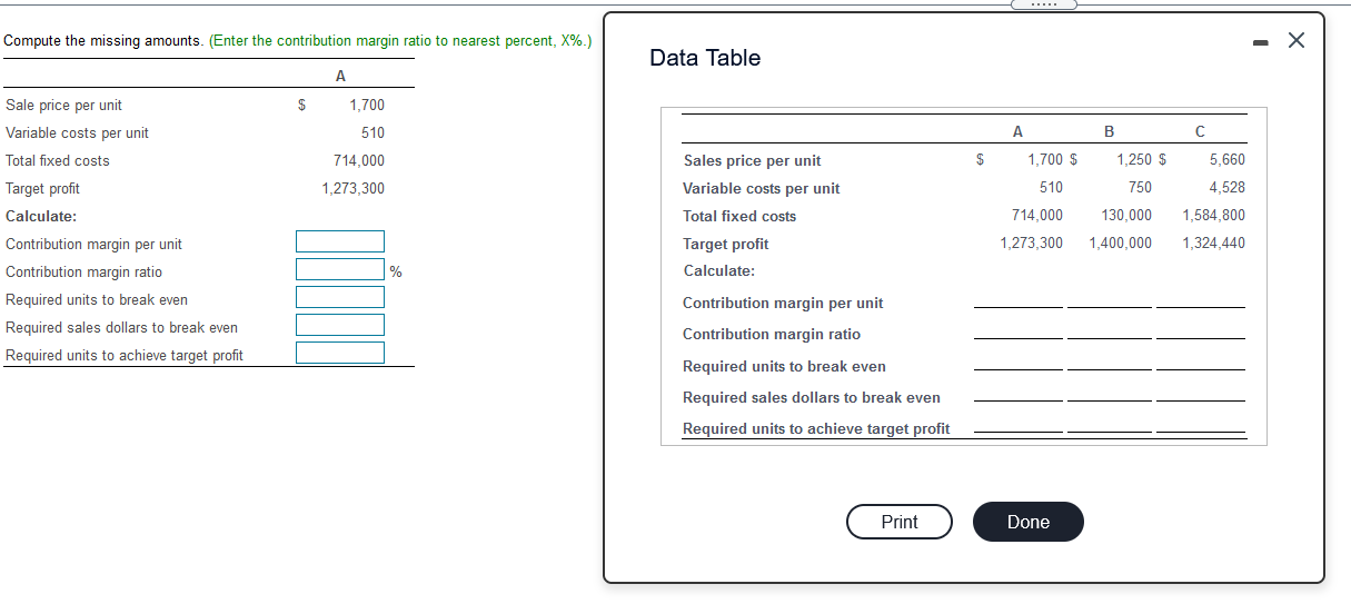  Compute the missing amounts. (Enter the contribution margin ratio to nearest