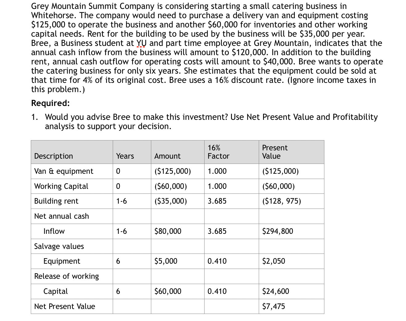 Grey Mountain Summit Company is considering starting a small ..... Grey Mountain