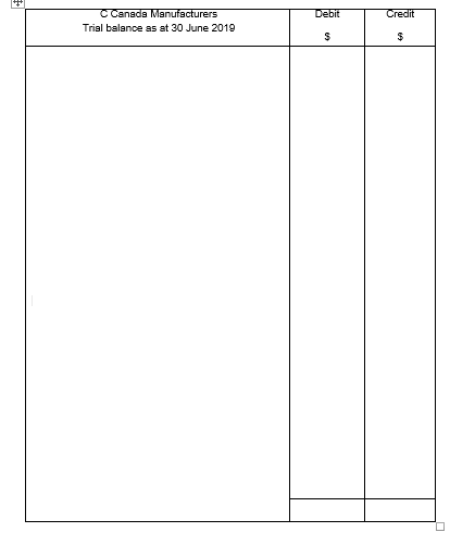 prepared by an inexperienced bookkeeper. You have been asked to assist and