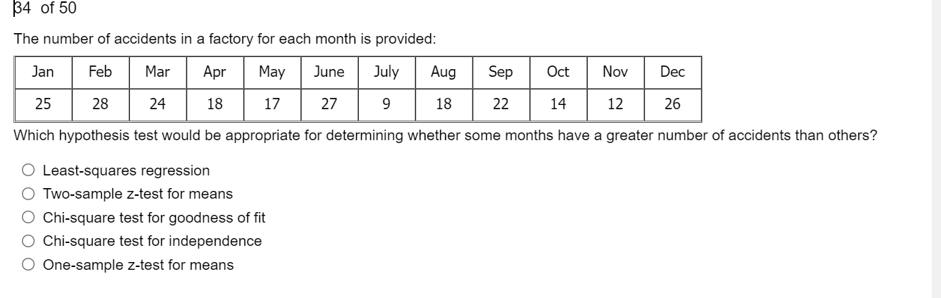 have a greater number of accidents than others? O Least-squares regression O