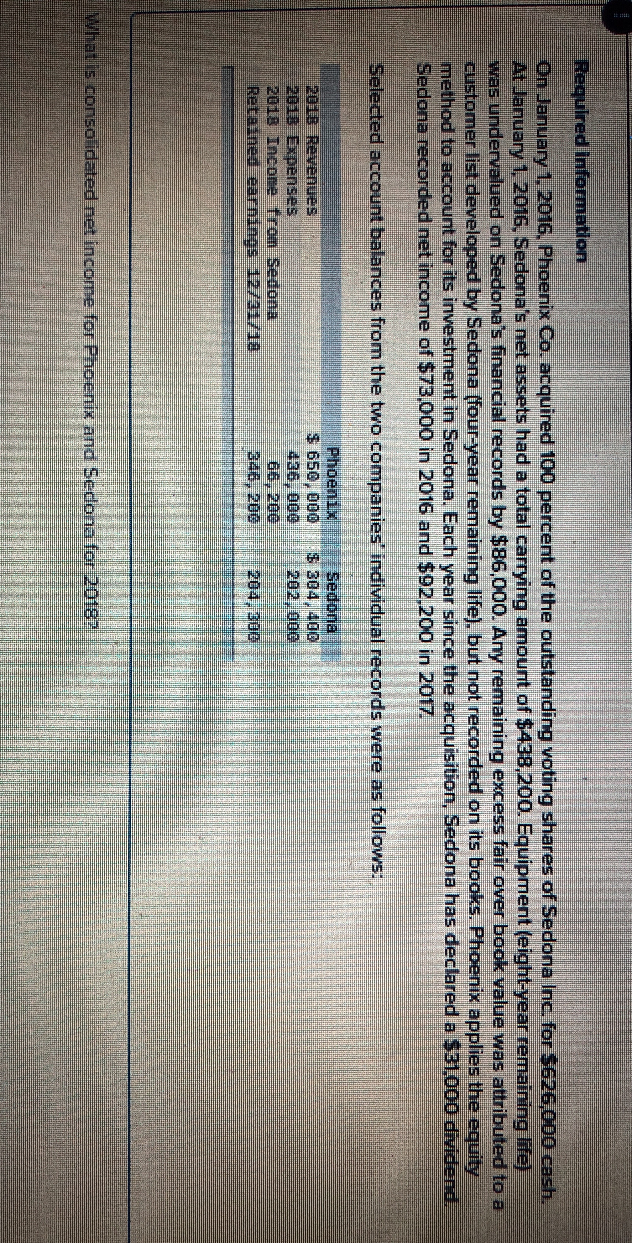 Multiple choice Required information On January 1, 2016, Phoenix Co. acquired 100