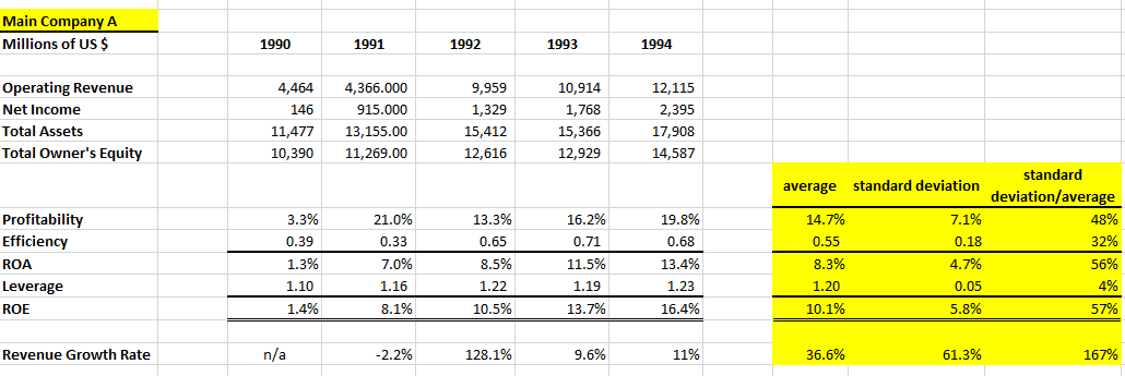 193,468 71,997 22.5% 0.47 10.6% 28.5% 1991 96,571 250,312 87,711 26.4% 0.39