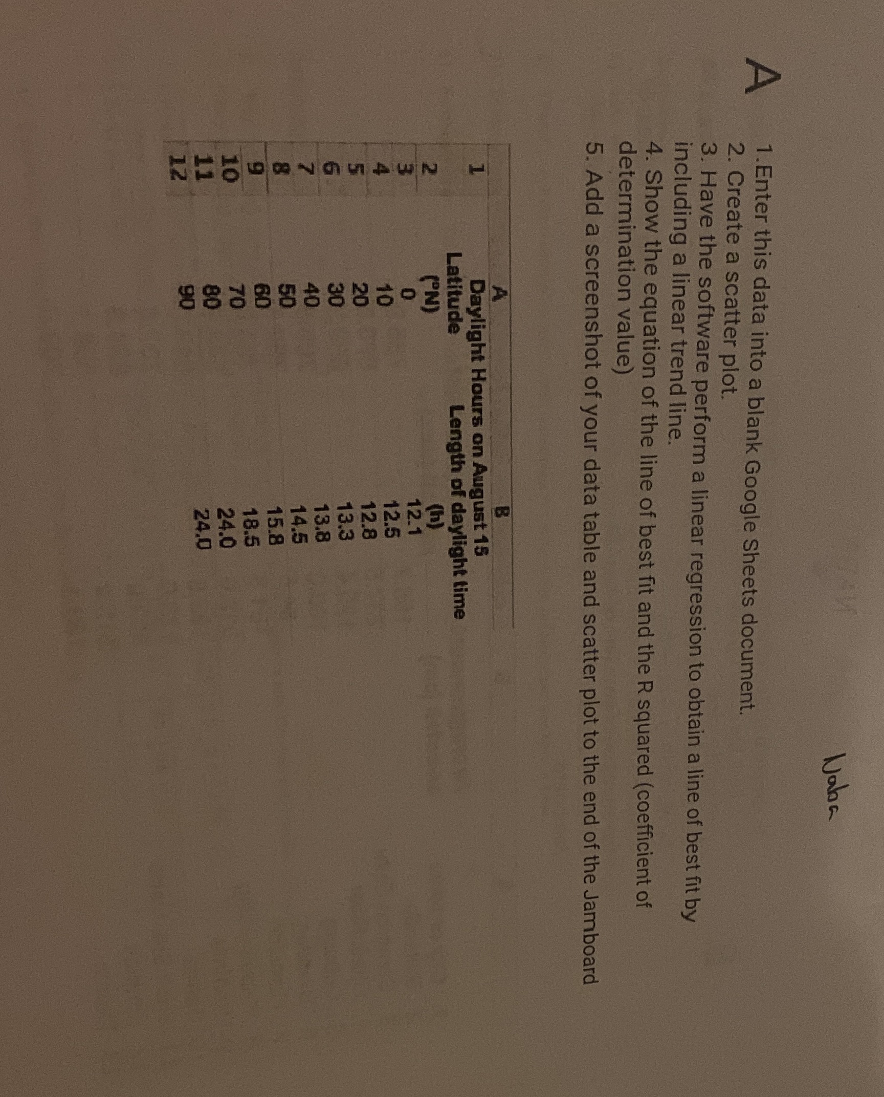  Naba 1. Enter this data into a blank Google Sheets document.