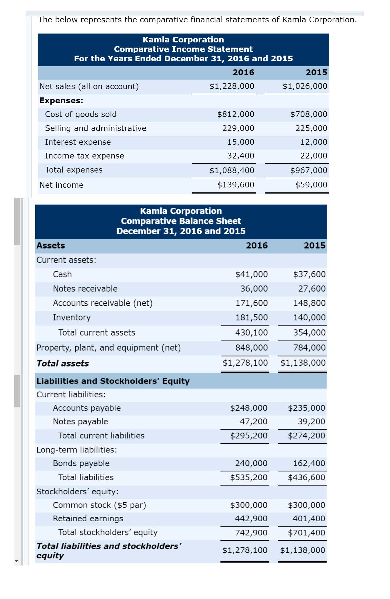 Corporation Comparative Income Statement For the Years Ended December 31, 2016 and