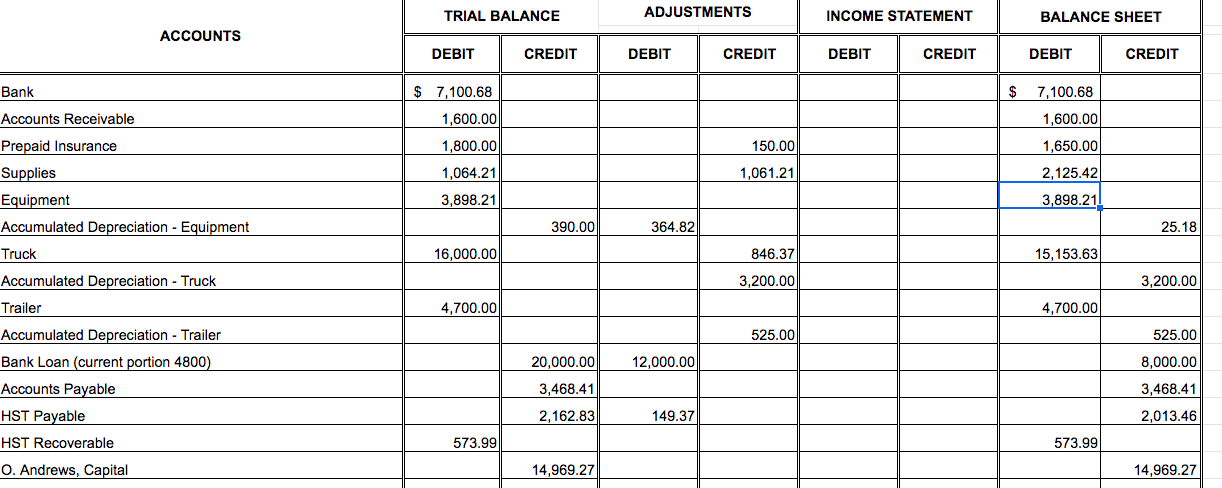 (A, C) Show ALL Calculations!! (T, C) a) Supplies on hand at
