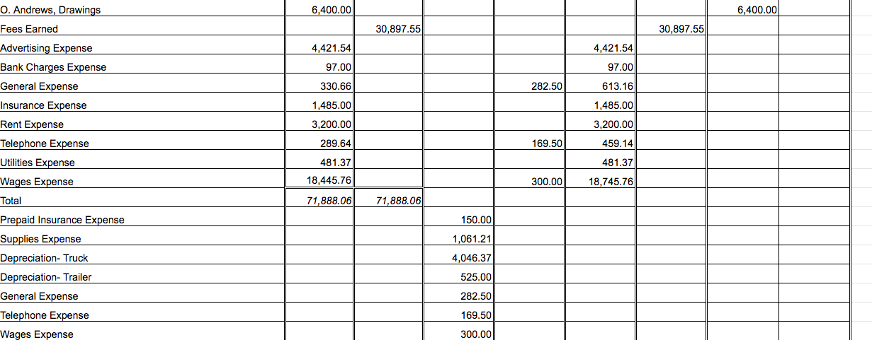 the end of the month are $3. b) The trailer is depreciated