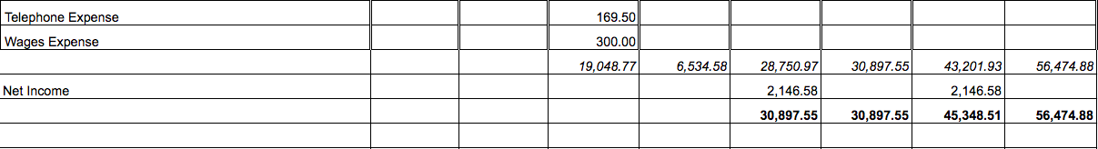 using straight line method. It has a salvage value of $500 and