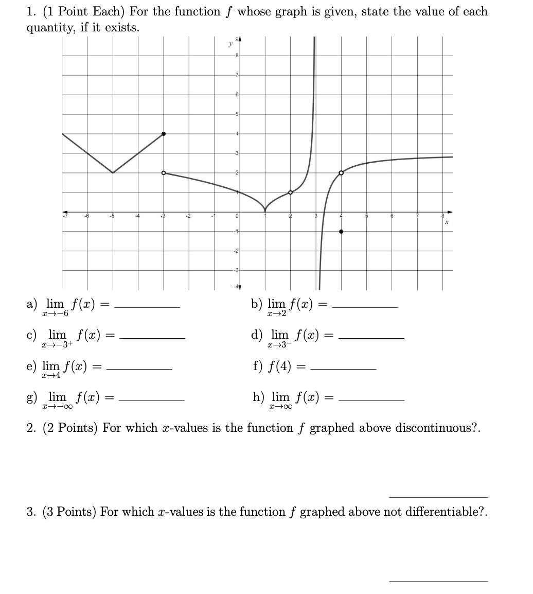 graph is given, state the value of each quantity, if it exists.