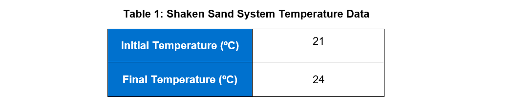 the system? Show your work. Hint: The specific heat for dry sand
