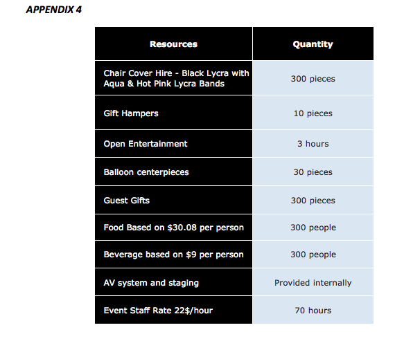  How to solve this excel sheet? Solve this please, I do