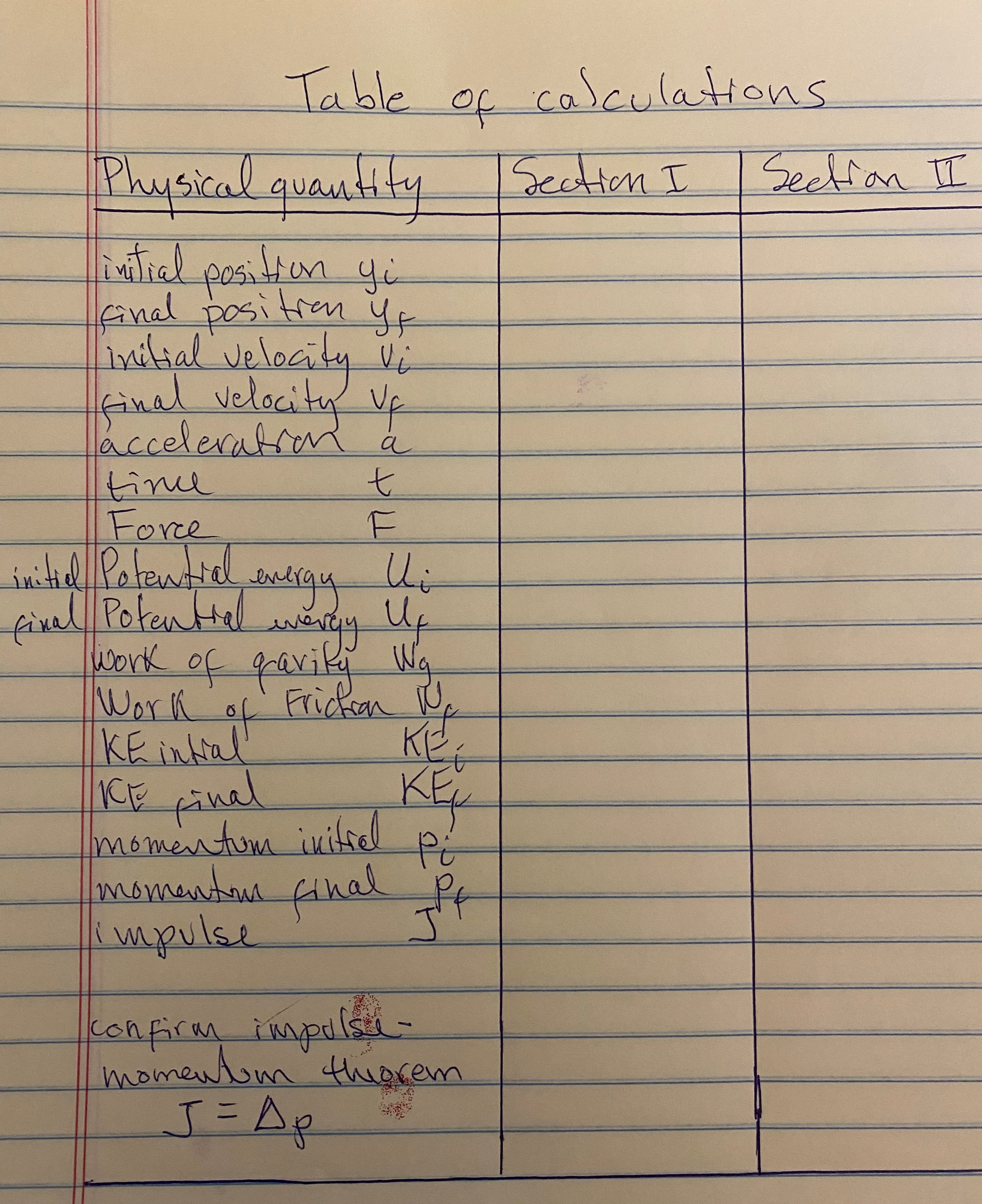 section II - substrate 1 = 3 cm Table of equations Ay