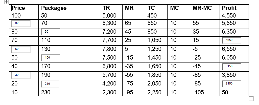 profits?Support your conclusion using the profits calculated in pictures.Show the total profit
