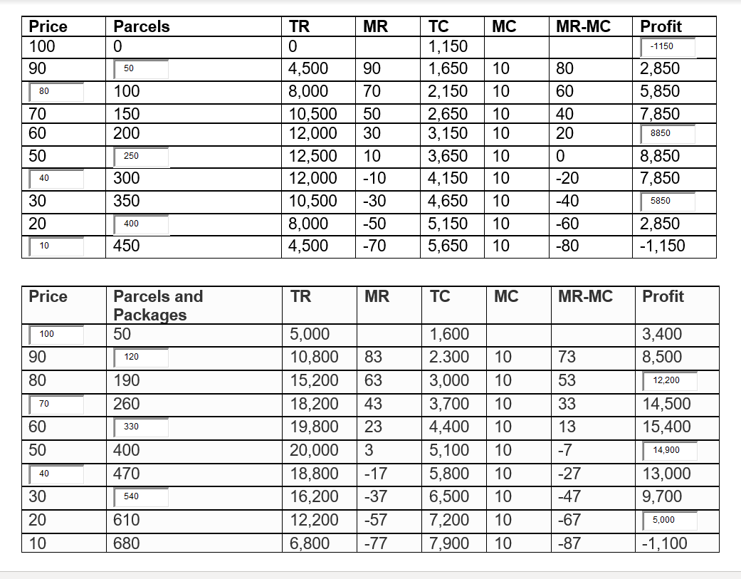 for the combined market with1priceand show the total profit ifyou segment the