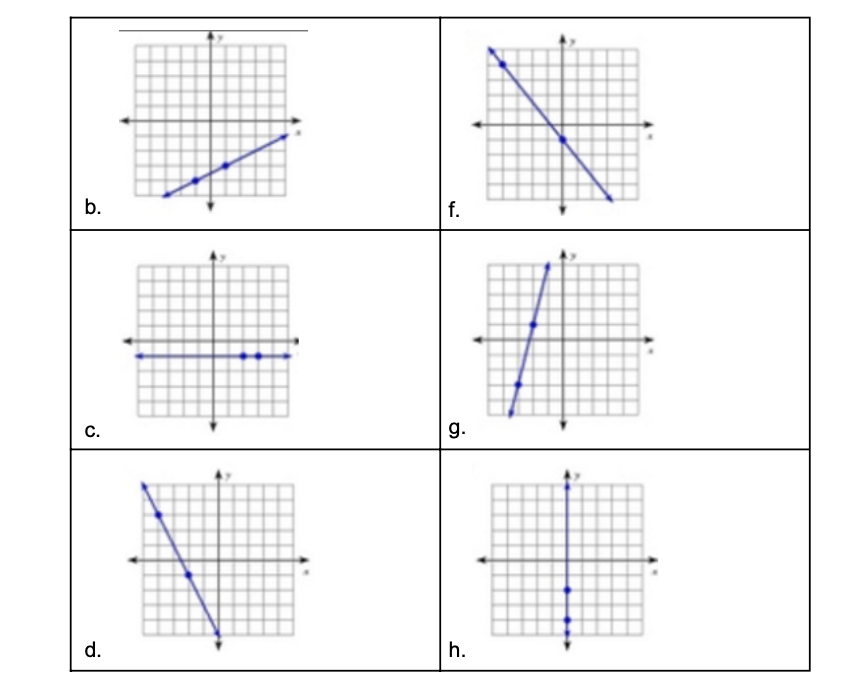 What range of years has a decrease in population in the above