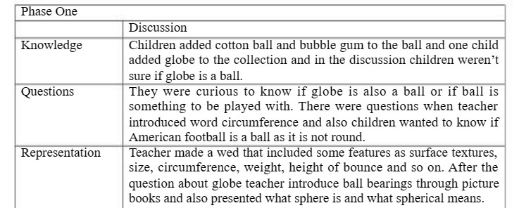  Phase One [Deewssen Knowledge Children added cotton ball and bubble gum