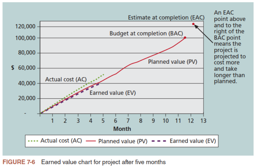 Given the following information for a one-year project, answer the following questions.