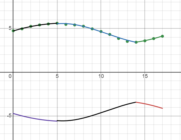 edge of the glass. Your answer will have units . Convert 5