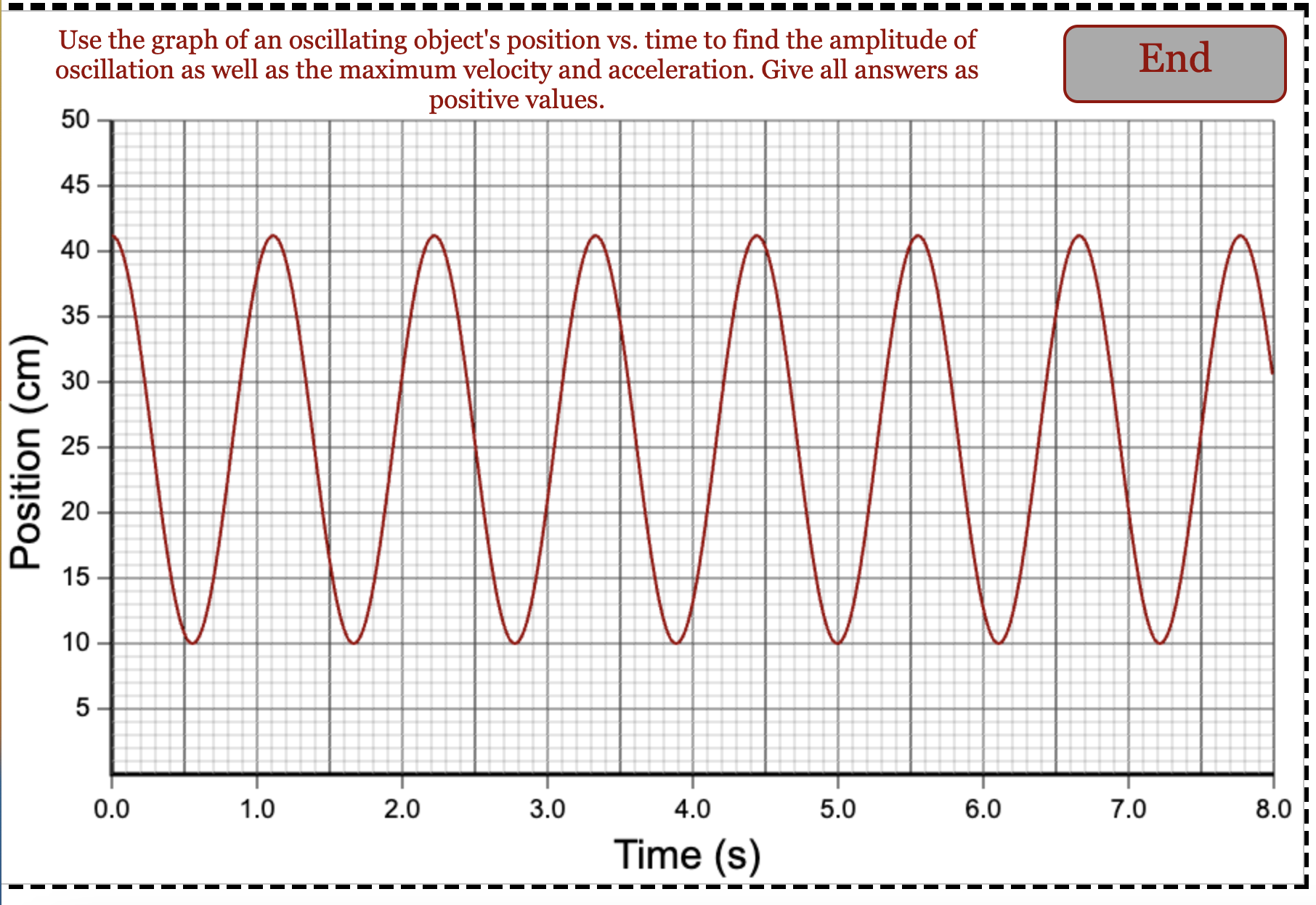  Use the graph of an oscillating object's position vs. time to
