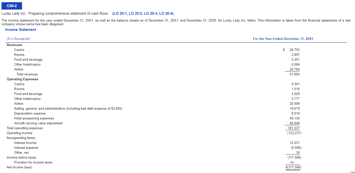20-4) The income statement for the year ended December 31, 20X1, as
