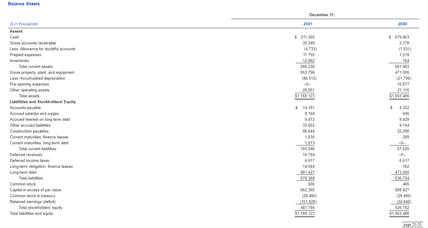 well as the balance sheets as of December 31, 20X1, and December