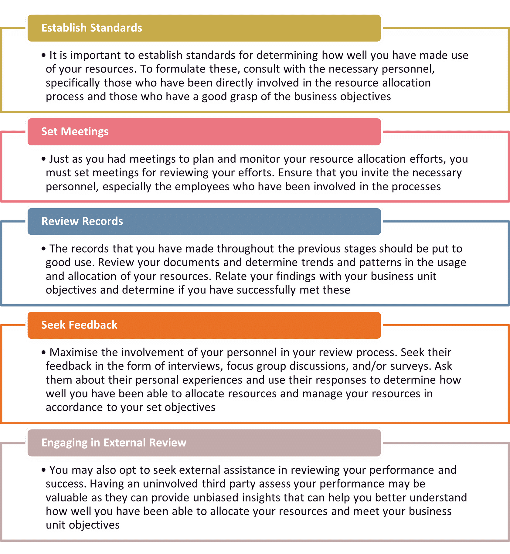 Identify two risks typically associated with human resource management. For each risk,