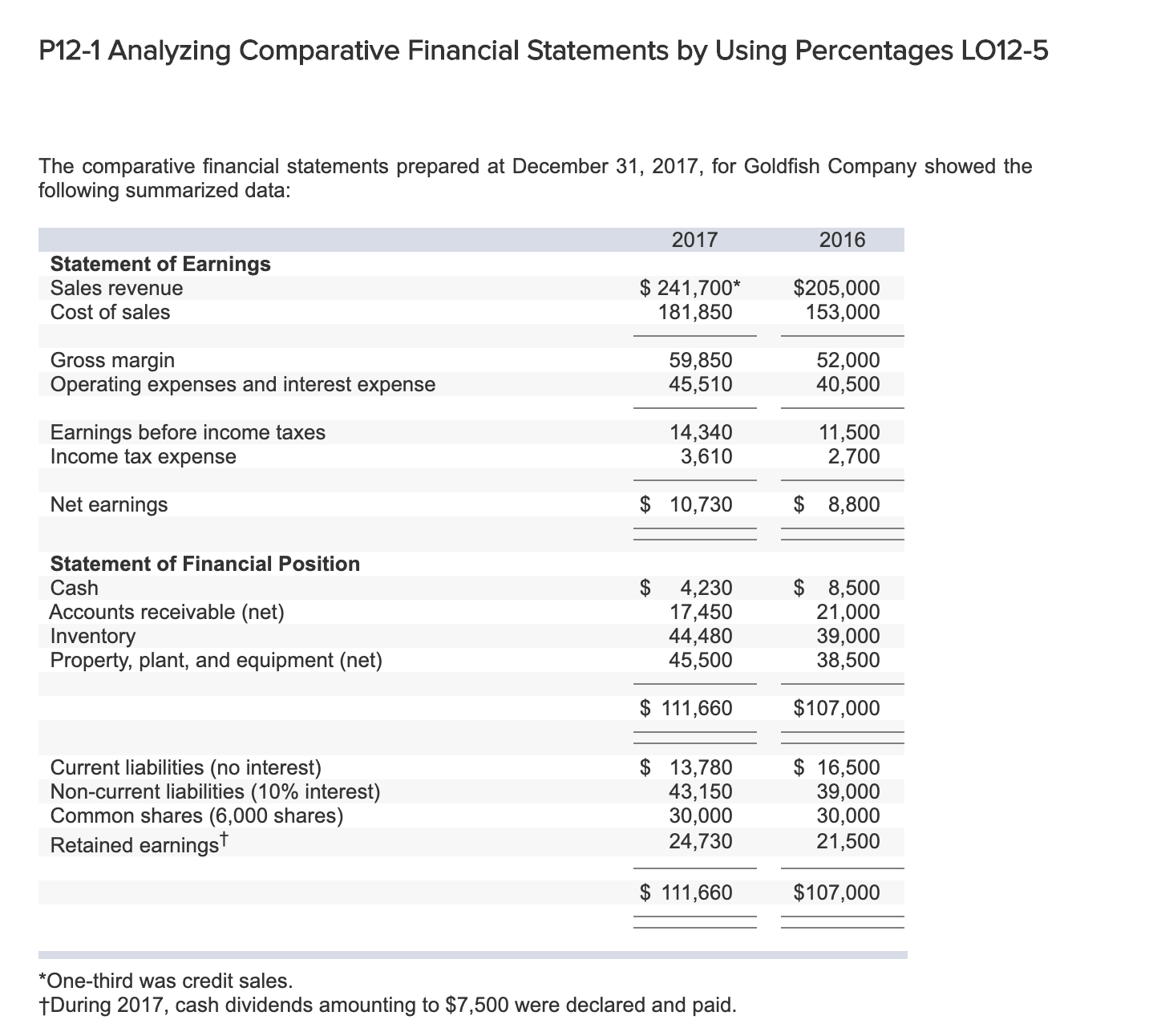 by Using Percentages L012-5 The comparative nancial statements prepared at December 31,