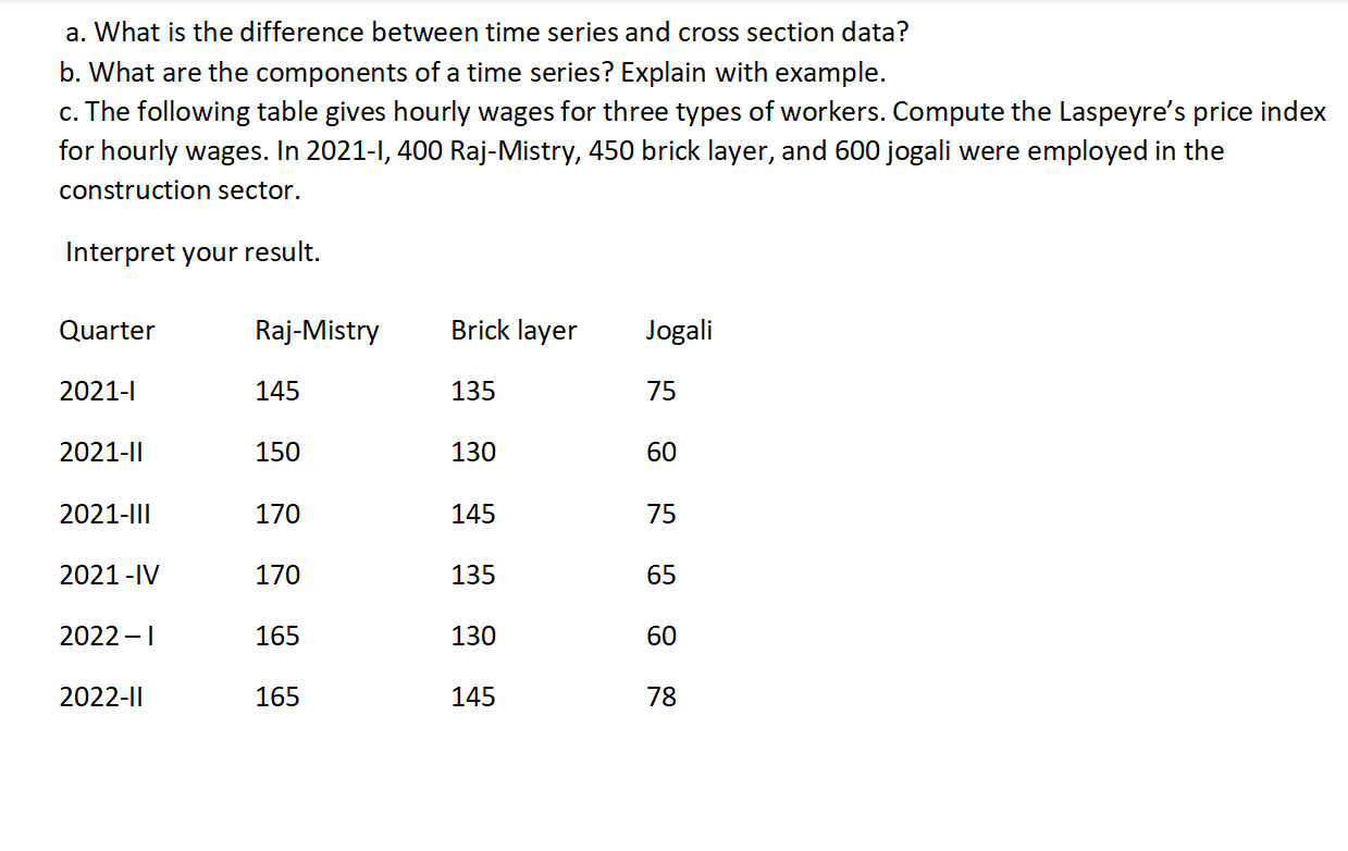 data? b. What are the components of a time series? Explain with