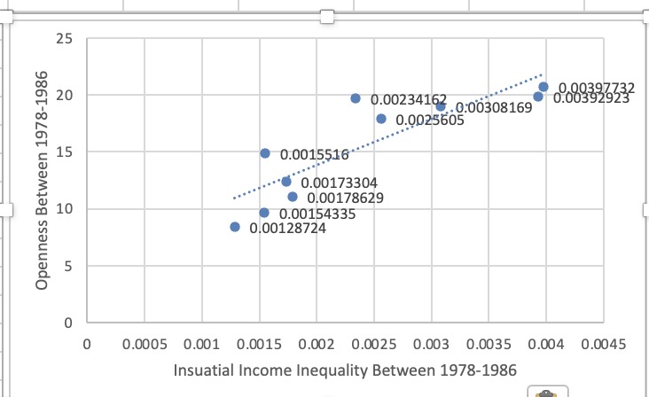 DO THIS. I've done this with two-period respectively: 70 60 . 0
