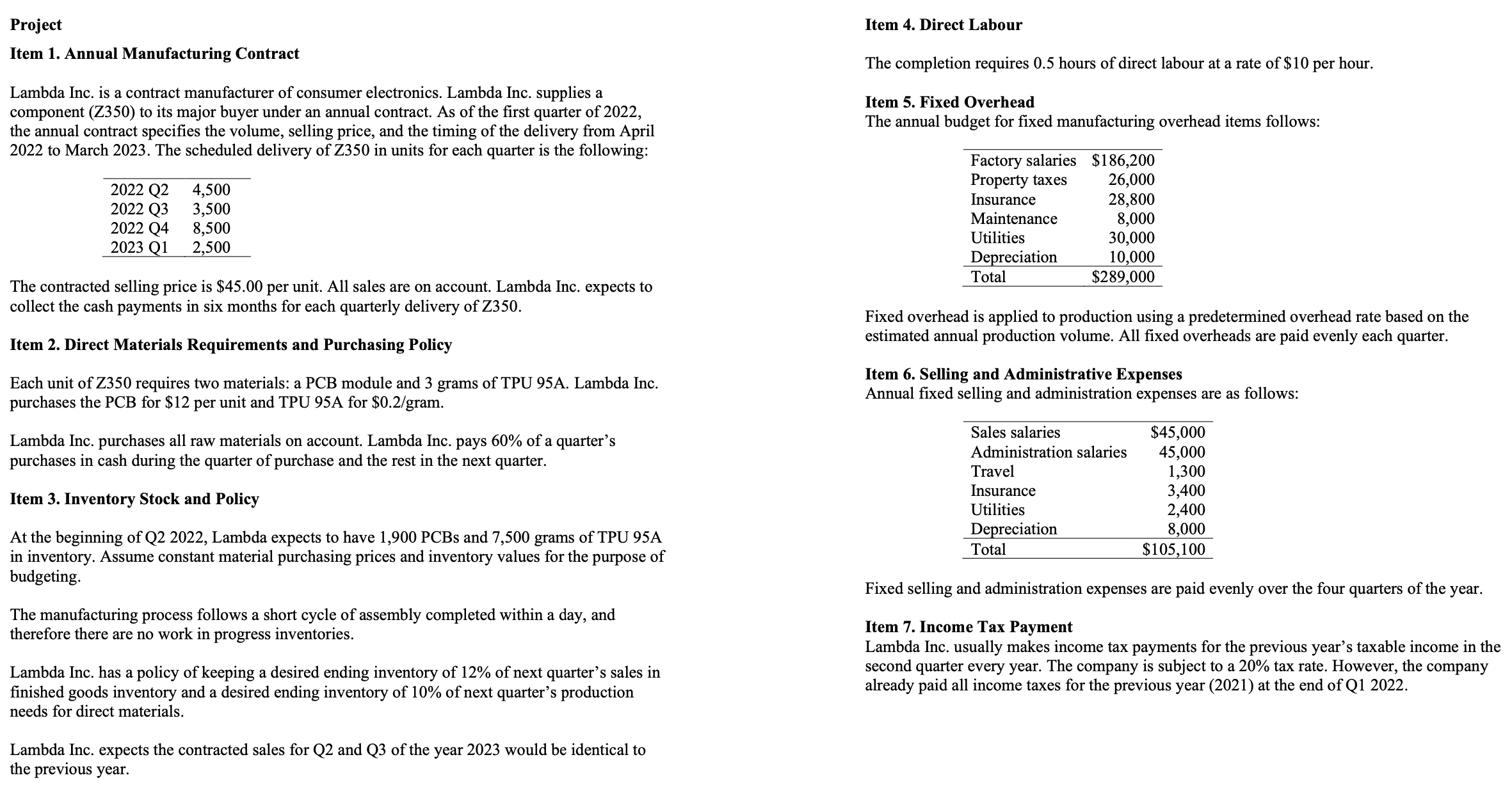 of disbursements for materials g. Direct labour budget h. Overhead budget (be