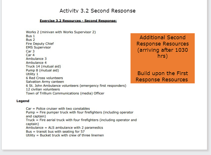 Activity 3.2 Second Response Exercise 3.2 Resources - Second Response; Waorks