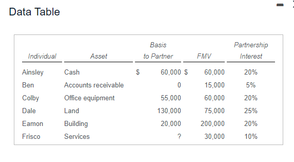 25% Eamon Building 20,000 200,000 20% Frisco Services ? 30,000 10%More Info